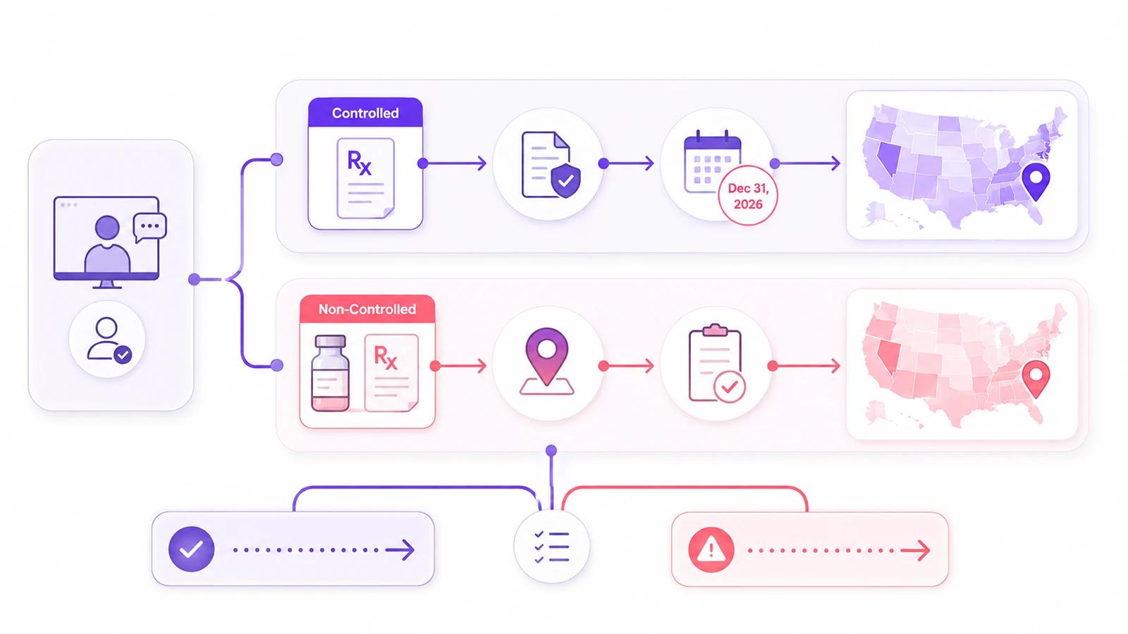Telehealth Prescribing in 2026 What You Can Prescribe - FUSE