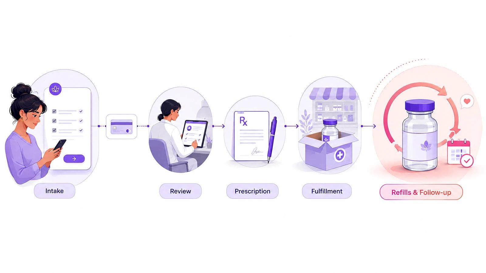 How the workflow actually runs - FUSE