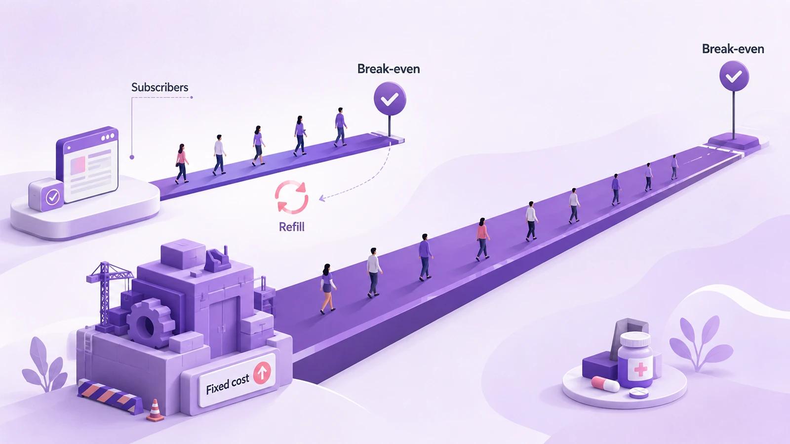 How to Start a Telehealth Business - The break-even model, in ten minutes FUSE