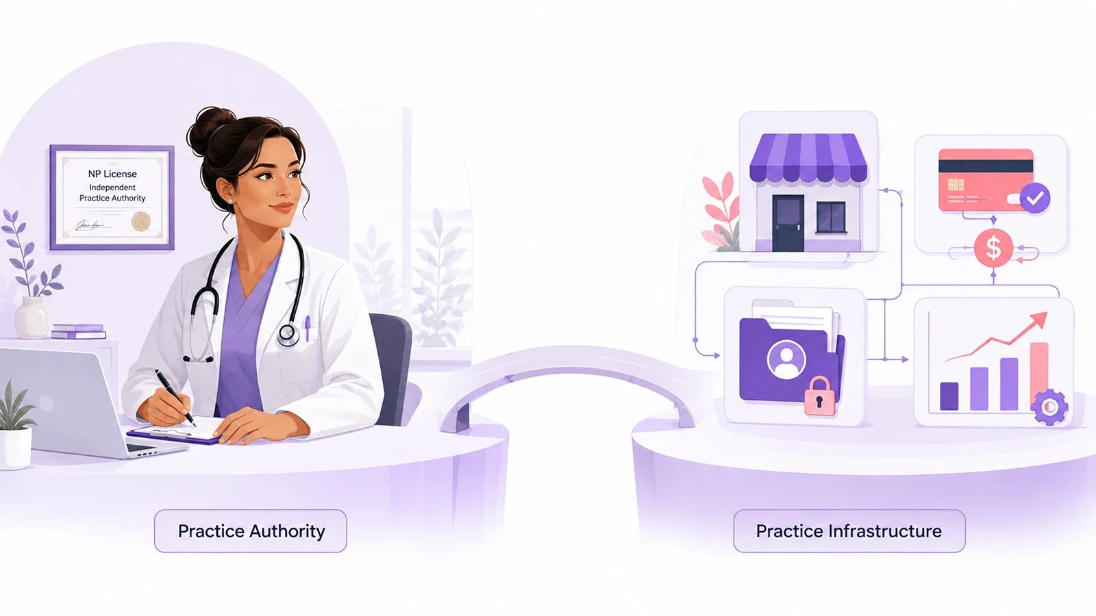 Can a Nurse Practitioner Open Their Own Practice_The Answer, Then the Part Nobody Tells You - FUSE