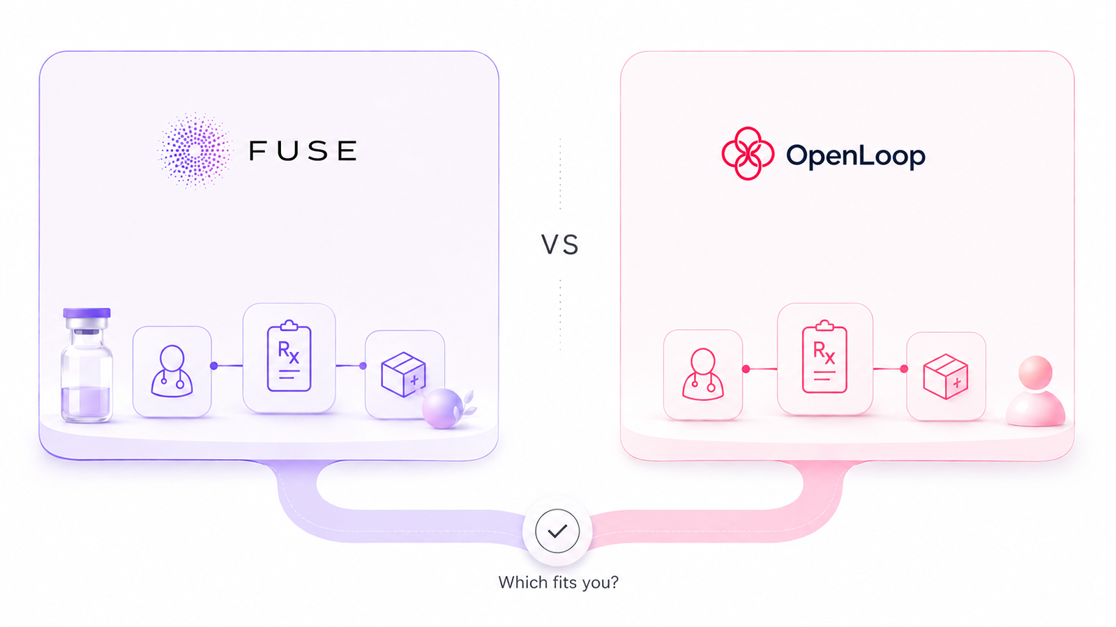 FUSE vs OpenLoop: Which White-Label Platform Fits You