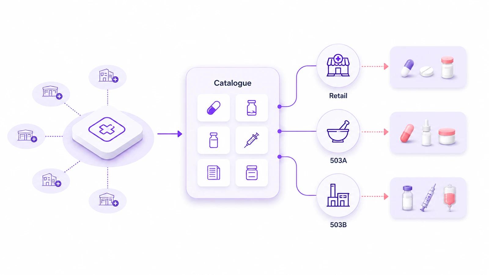 What a White Label Telehealth Platform Actually Includes_The pharmacy question decides your white label catalog