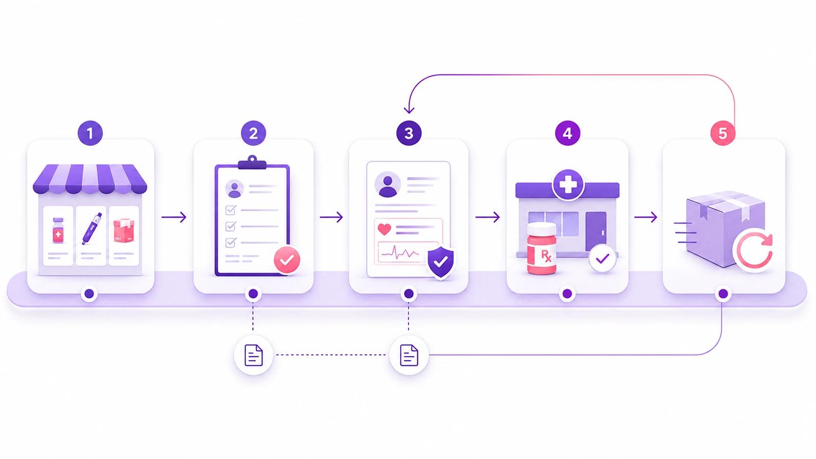 How the workflow runs behind the storefront - FUSE