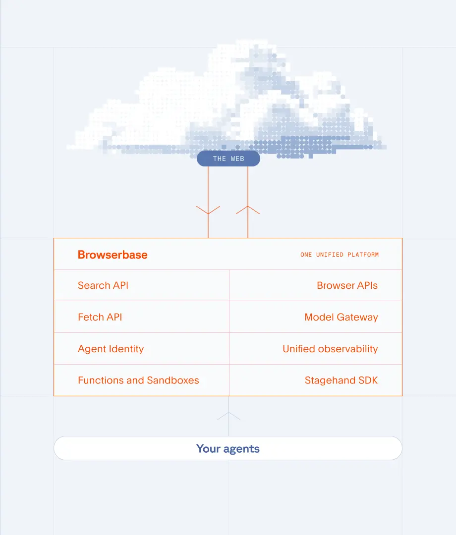 Flowchart with systems generic form