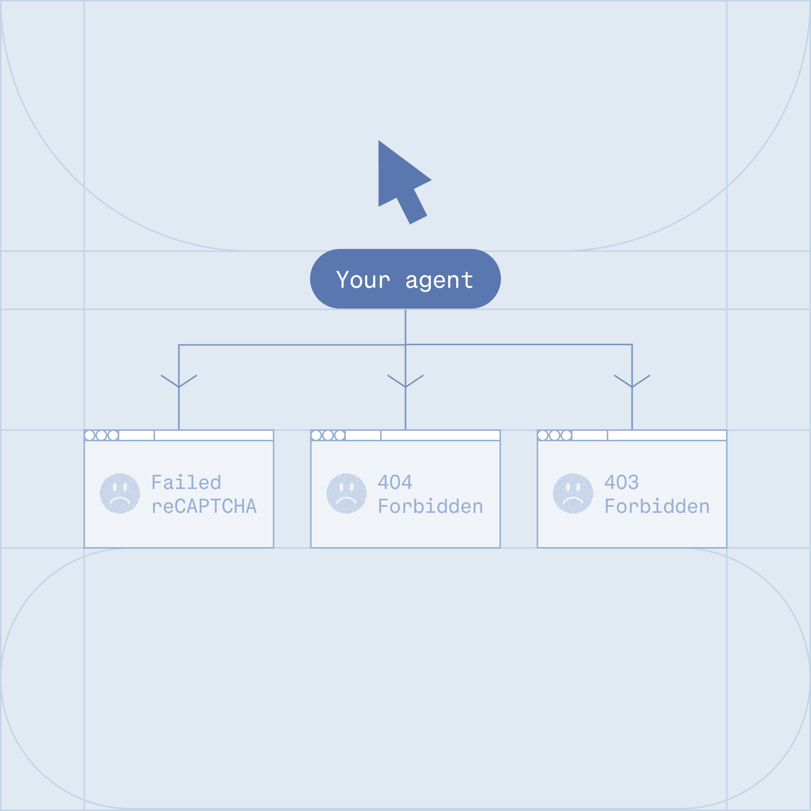 Brand protection scans getting blocked by anti-bot systems