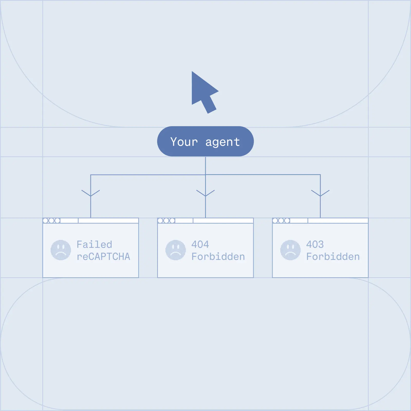 Brand protection scans getting blocked by anti-bot systems