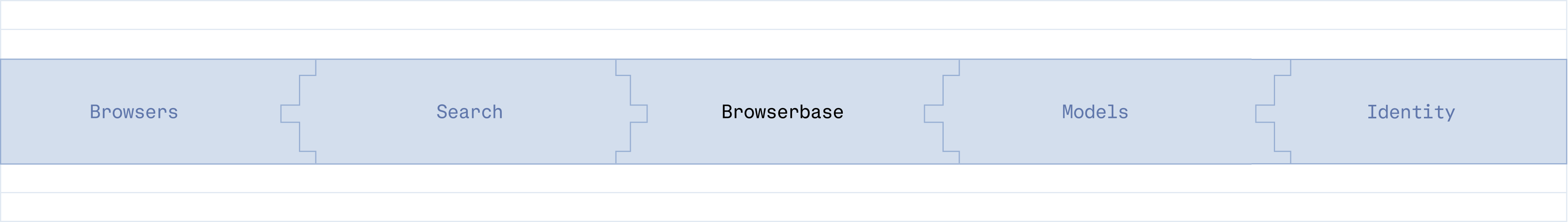 Browsers
