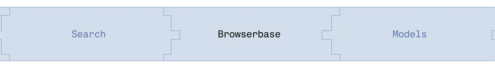 Browsers