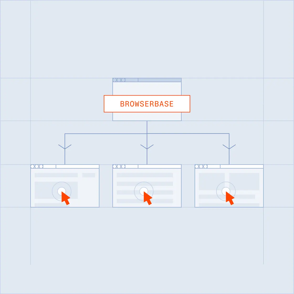 Browser Agents | Browserbase