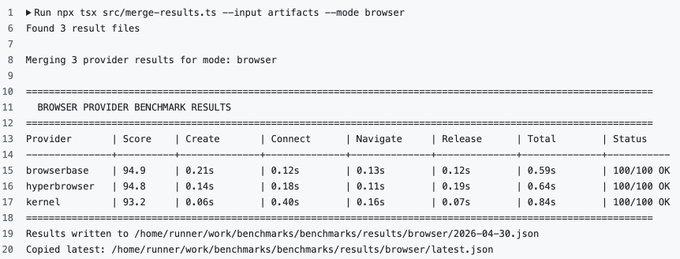 Browser benchmark results