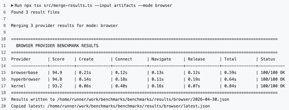 Browser benchmark results