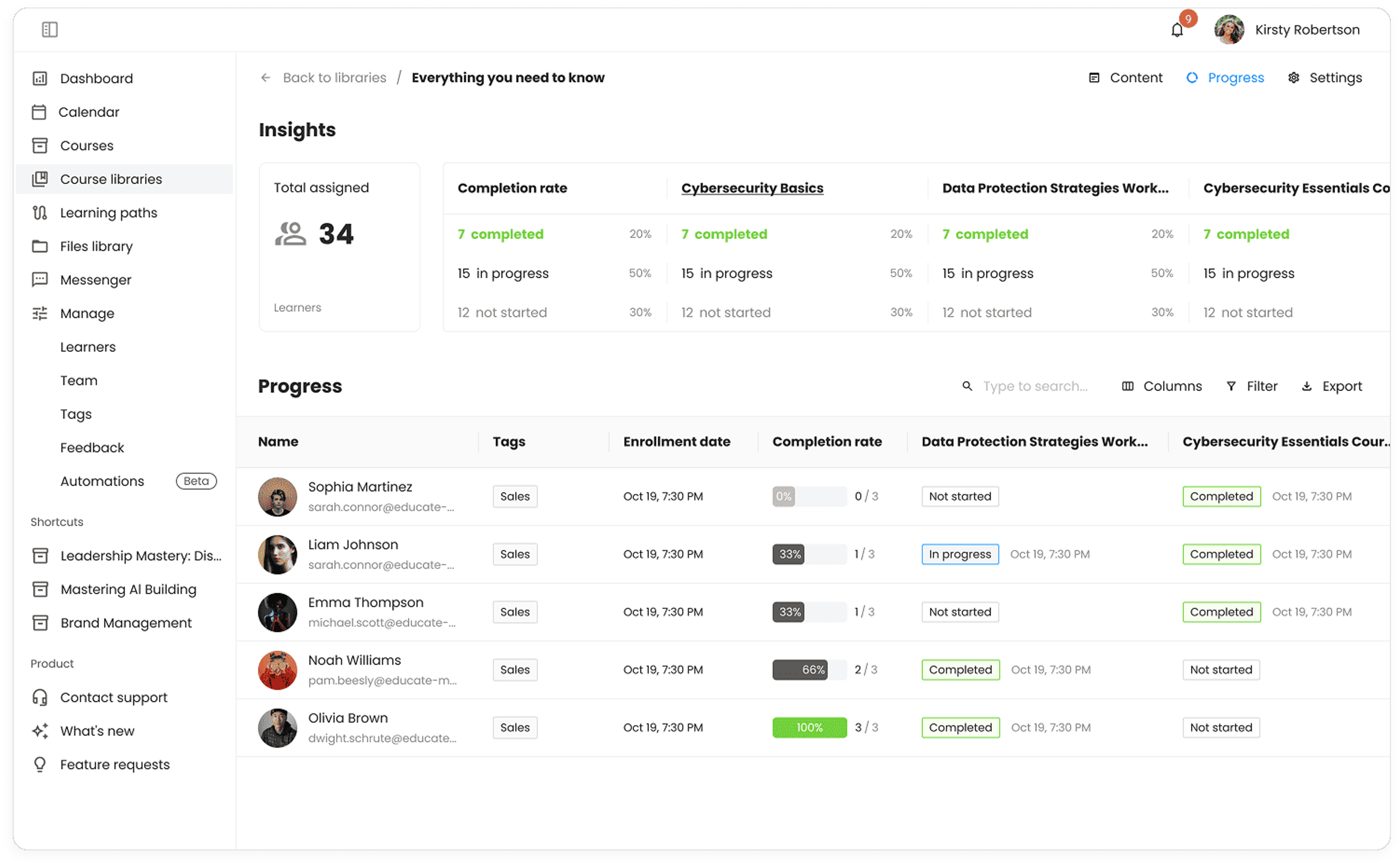 Integrated Compliance Tracking