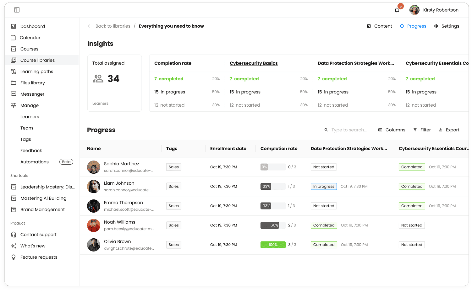 Integrated Compliance Tracking