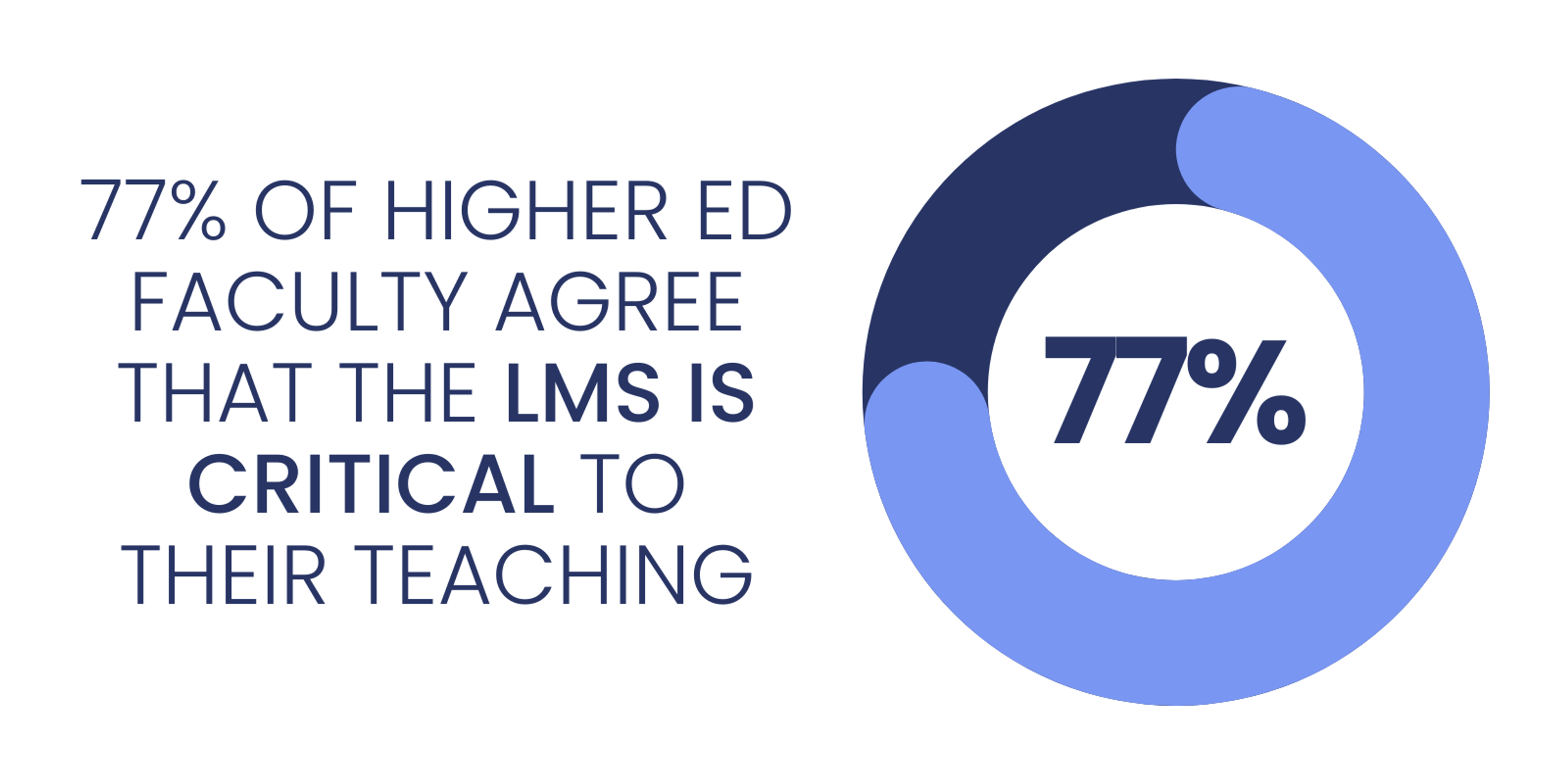Importance of LMS for online schools