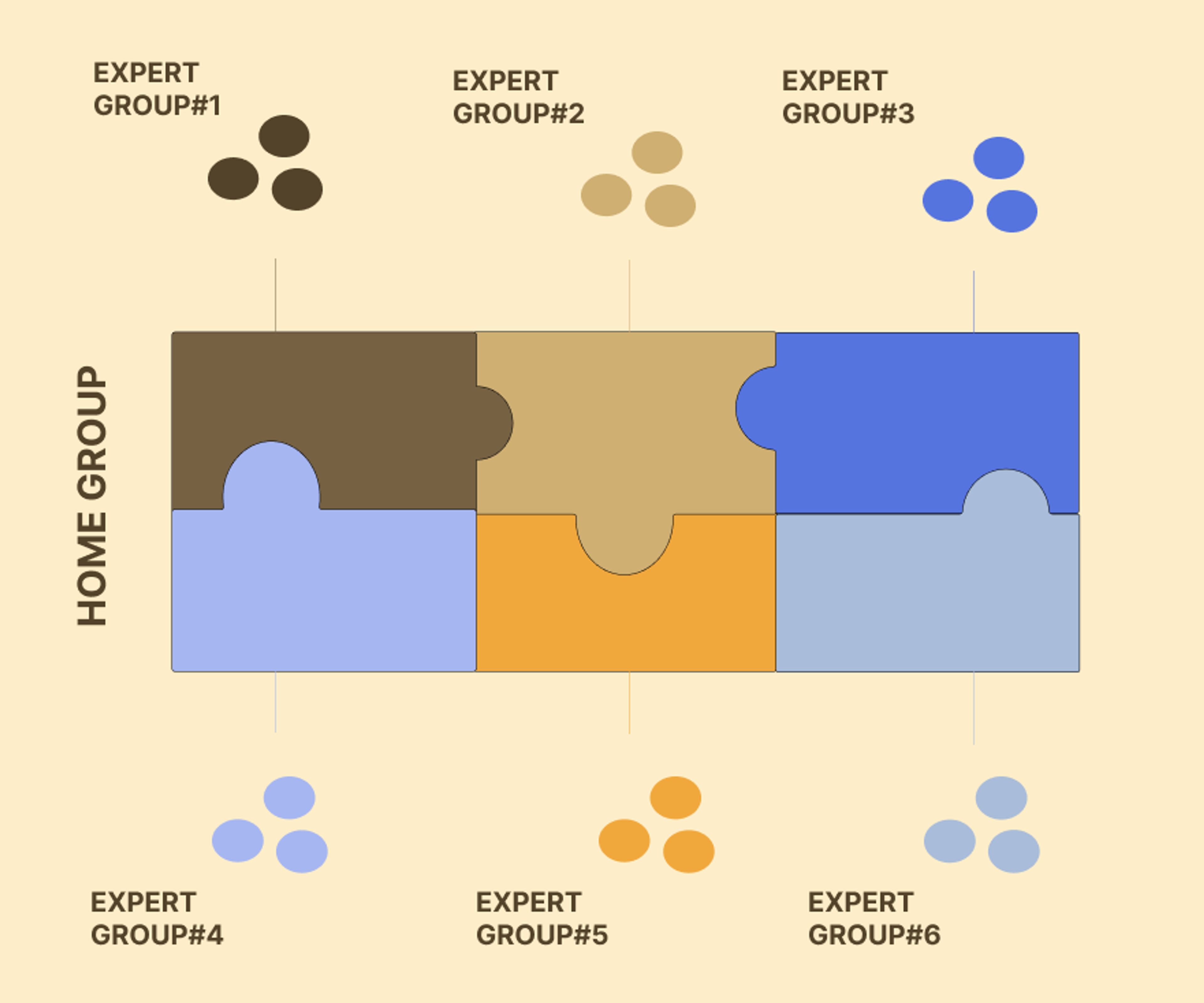 Jigsaw collaborative learning technique
