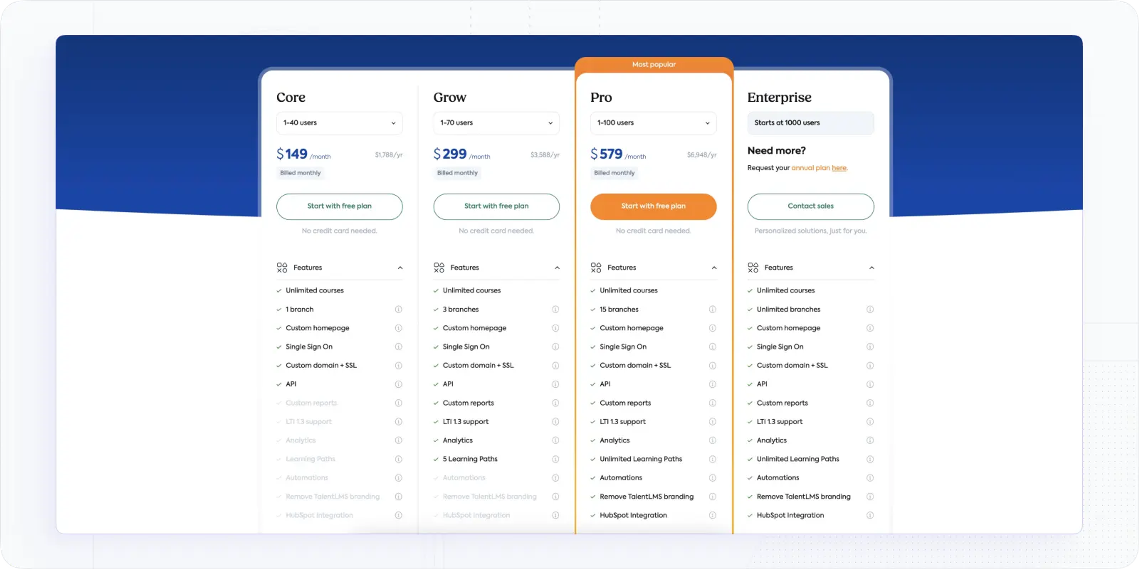 TalentLMS Pricing