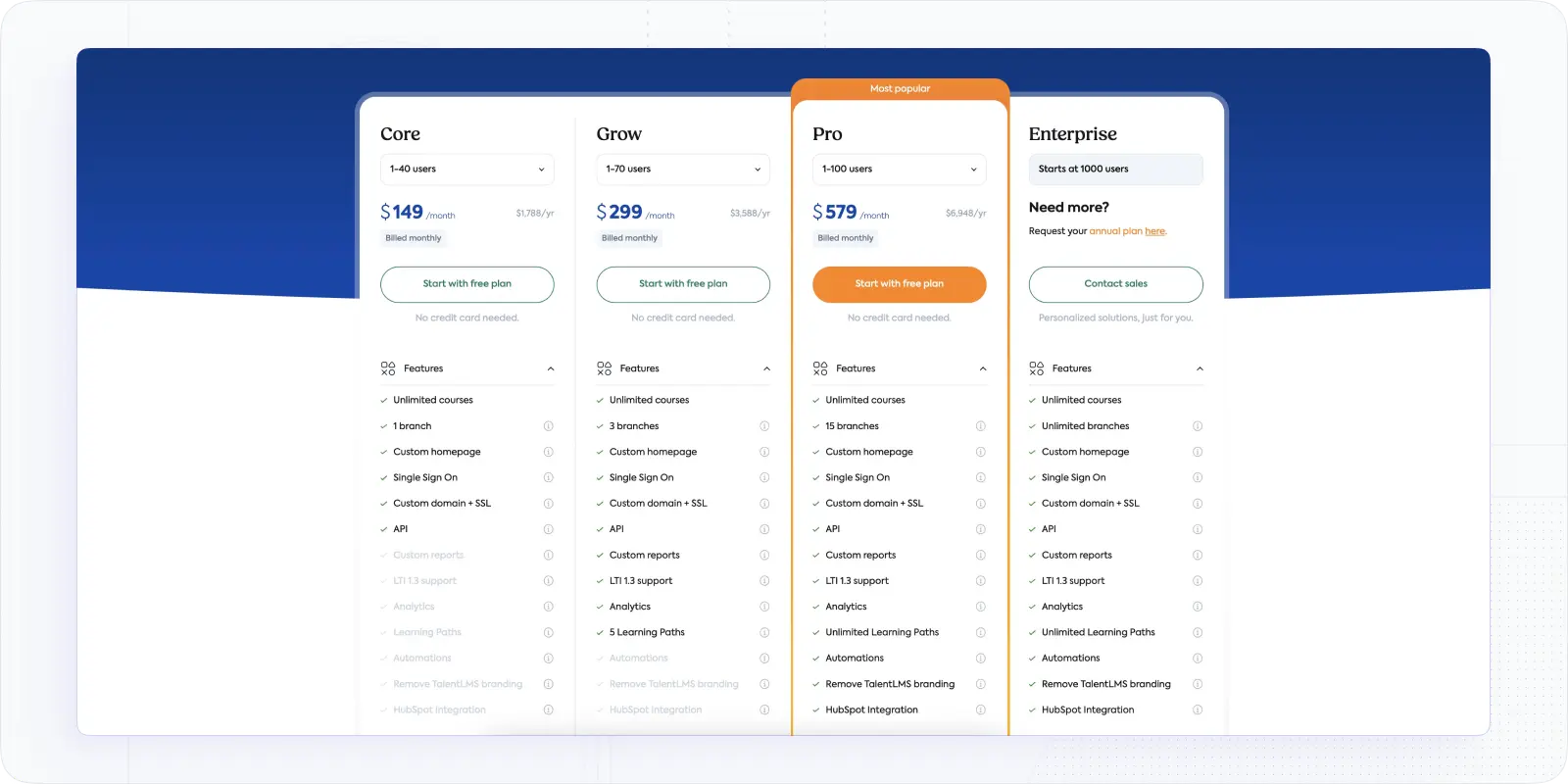 TalentLMS Pricing