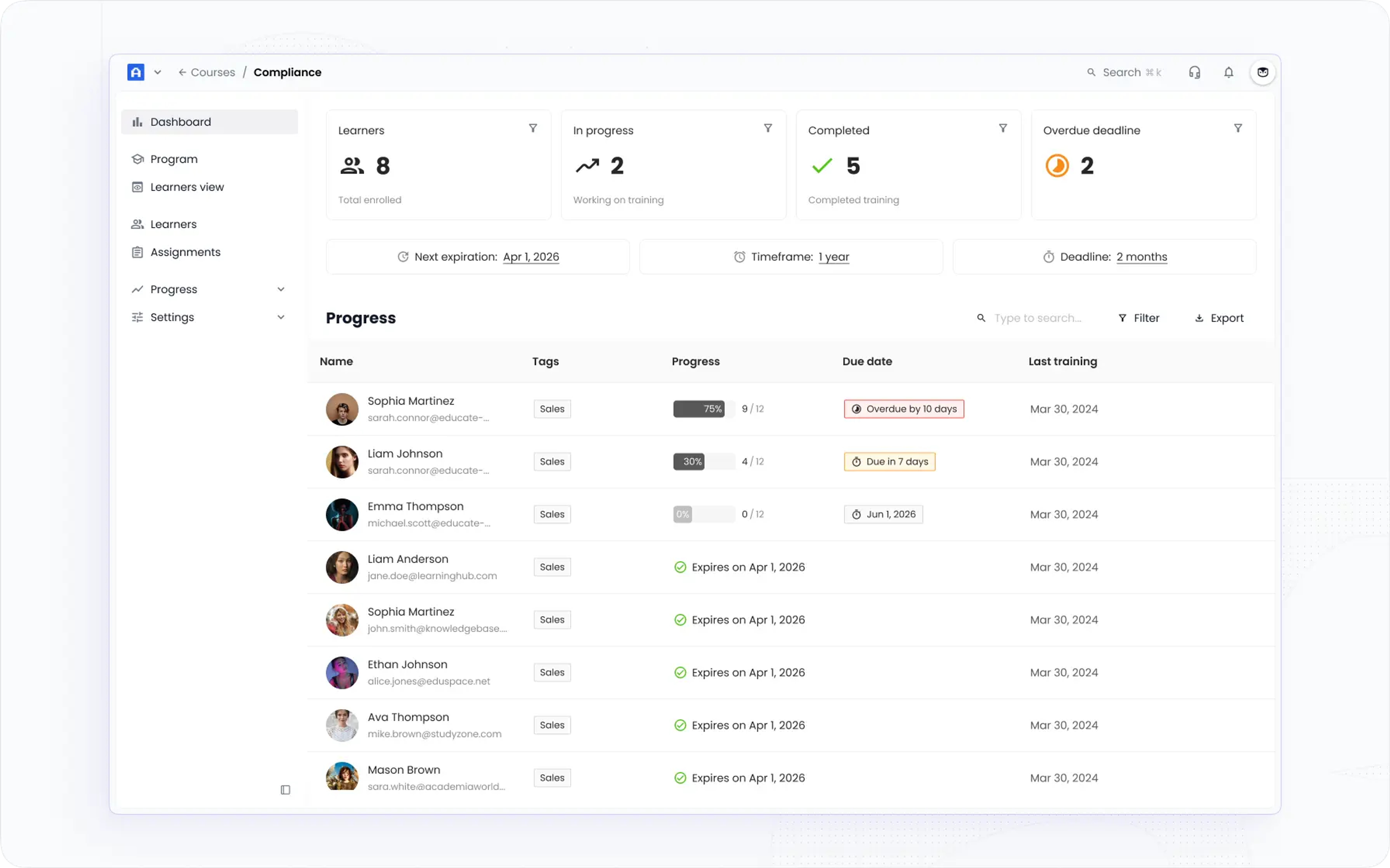 EducateMe compliance training dashboard with enrolled, in-progress, completed, and overdue tiles plus per-learner expiration dates