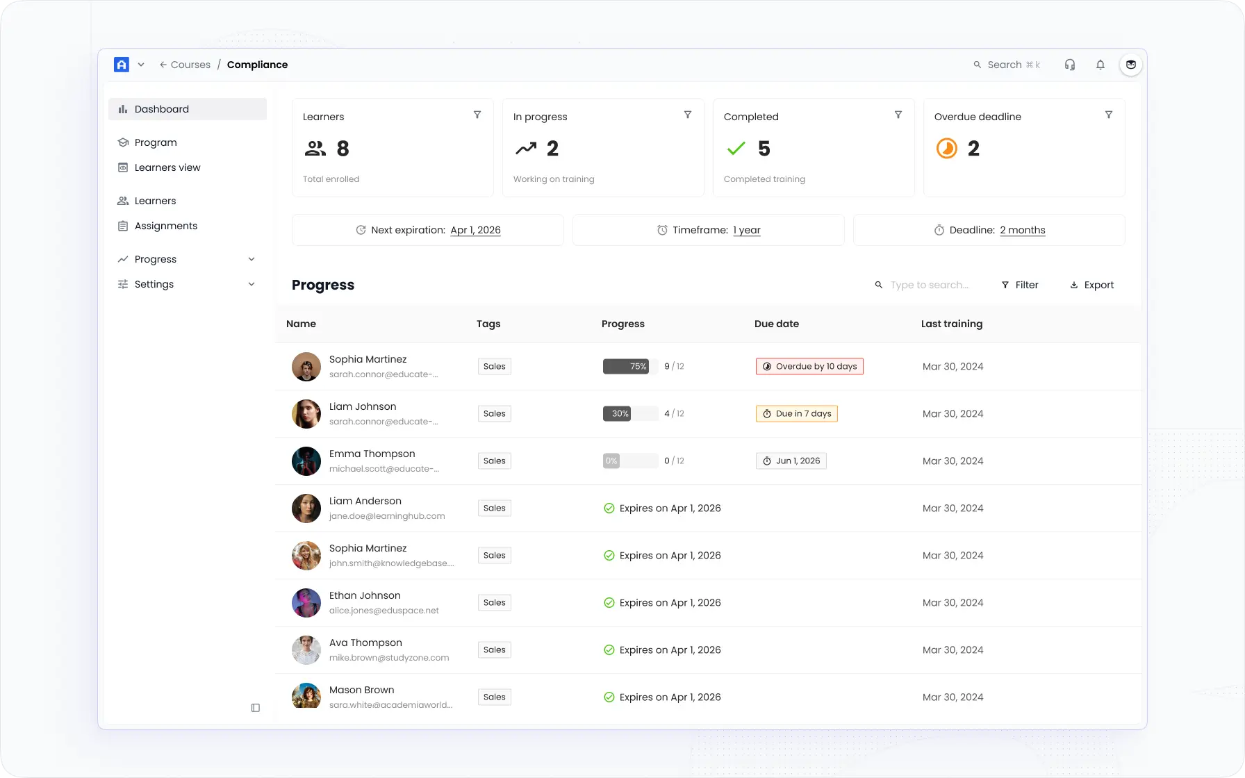EducateMe compliance training dashboard with enrolled, in-progress, completed, and overdue tiles plus per-learner expiration dates