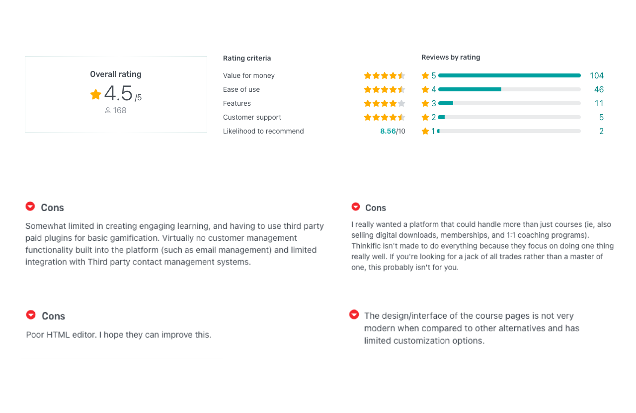 Thinkific reviews