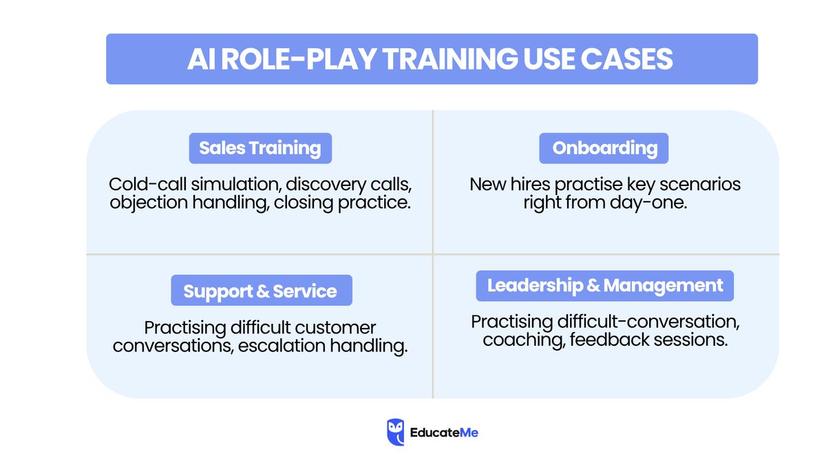 5 Most effective AI tools for roleplays in corporate training