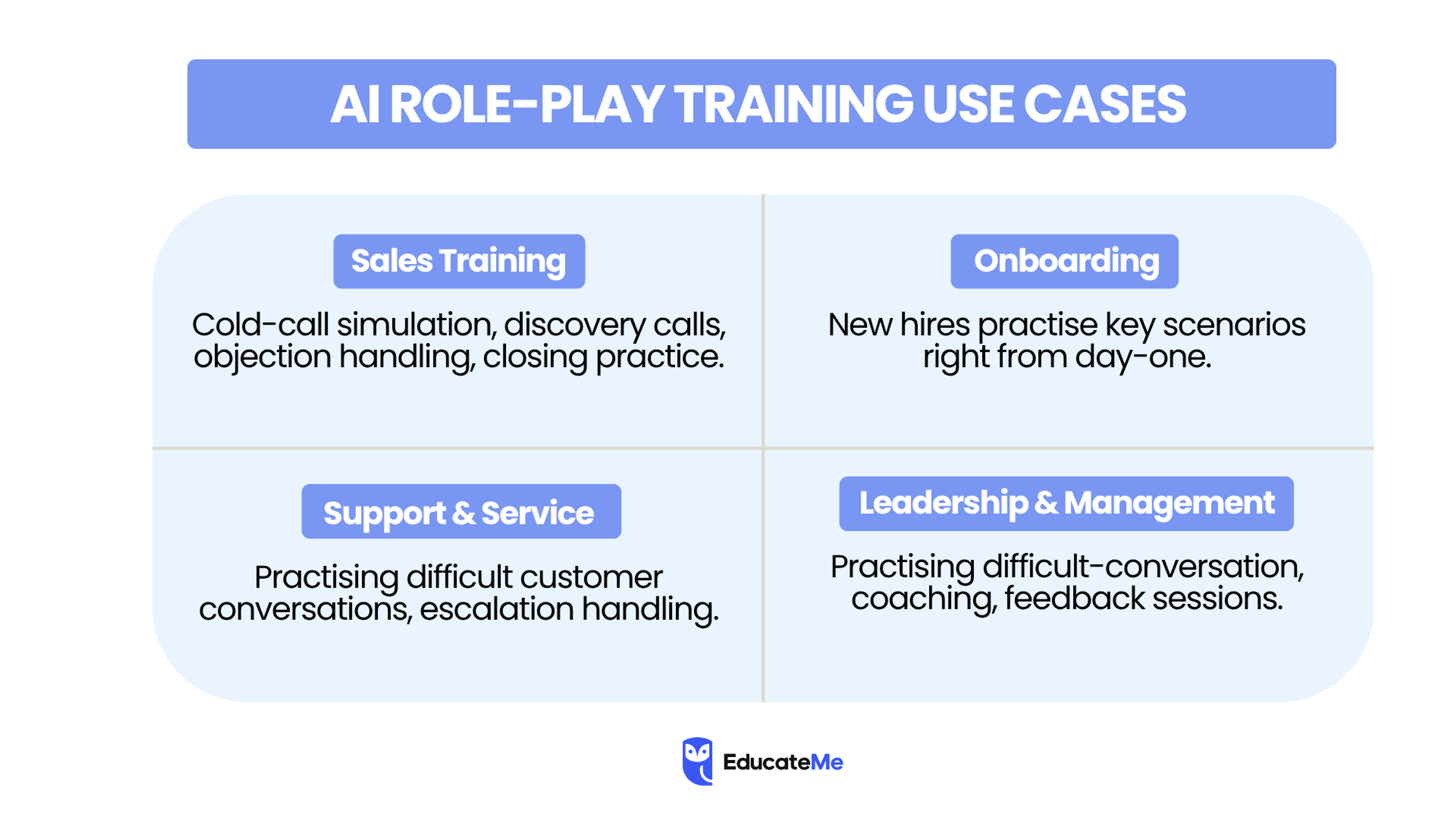 Use Cases Where AI Role-Play Really Shines — Most effective AI tools for roleplays in corporate training