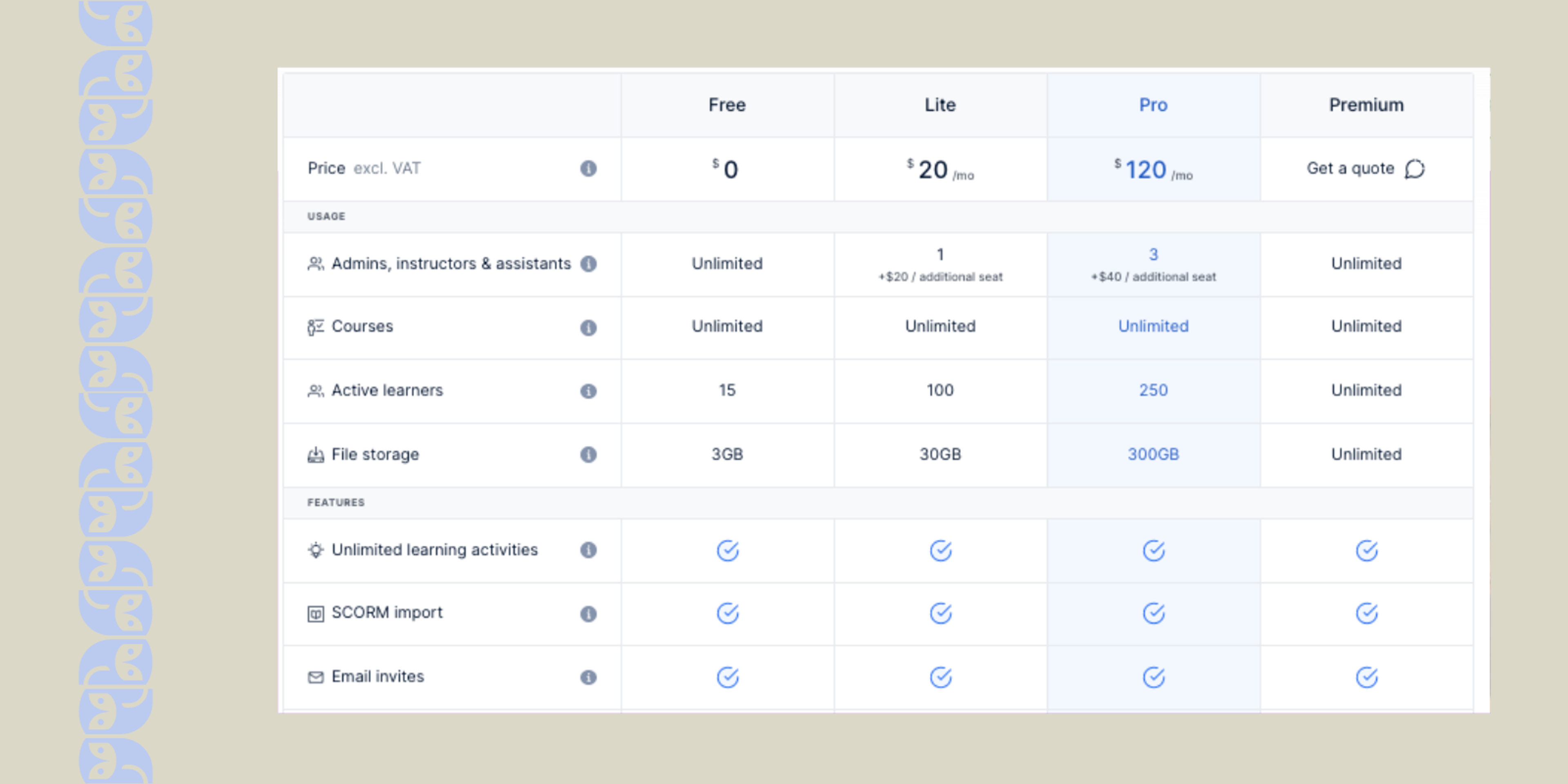 Eduflow Pricing Cohort Based Platform