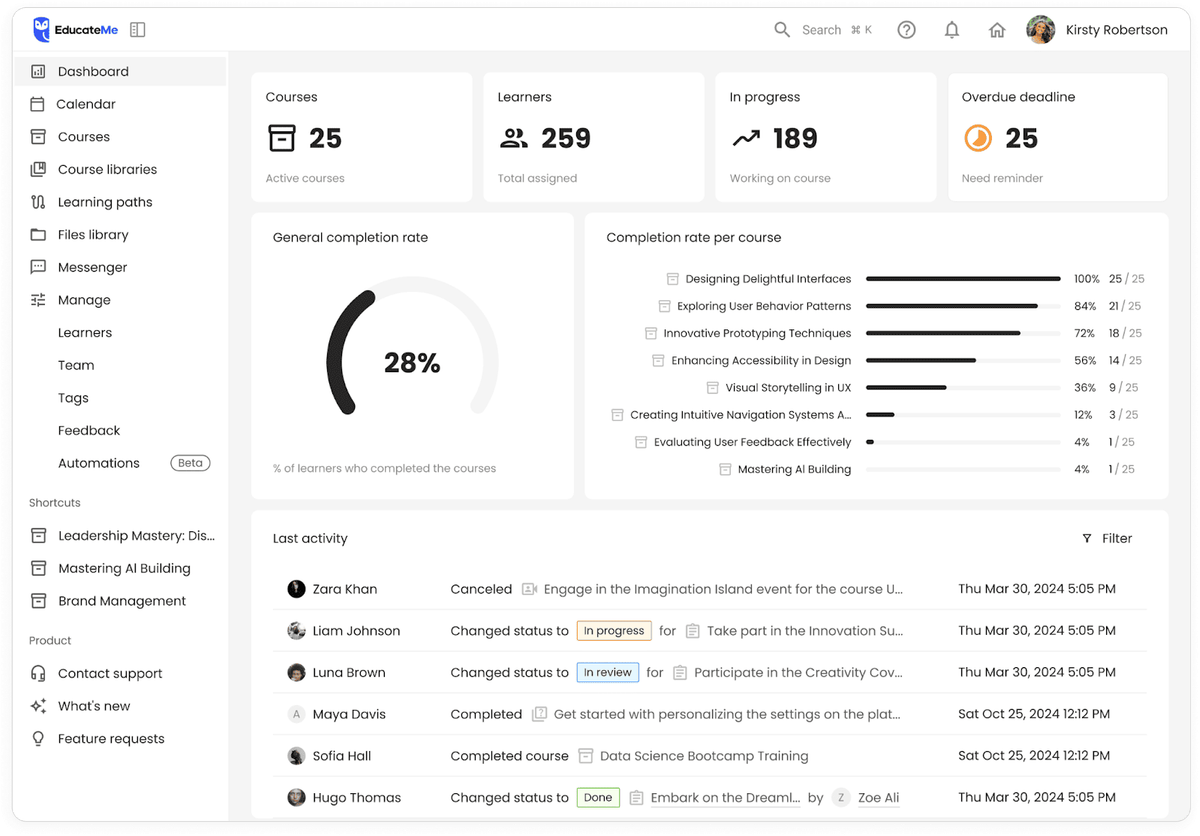 15 Best Learning Management System Examples [2026]