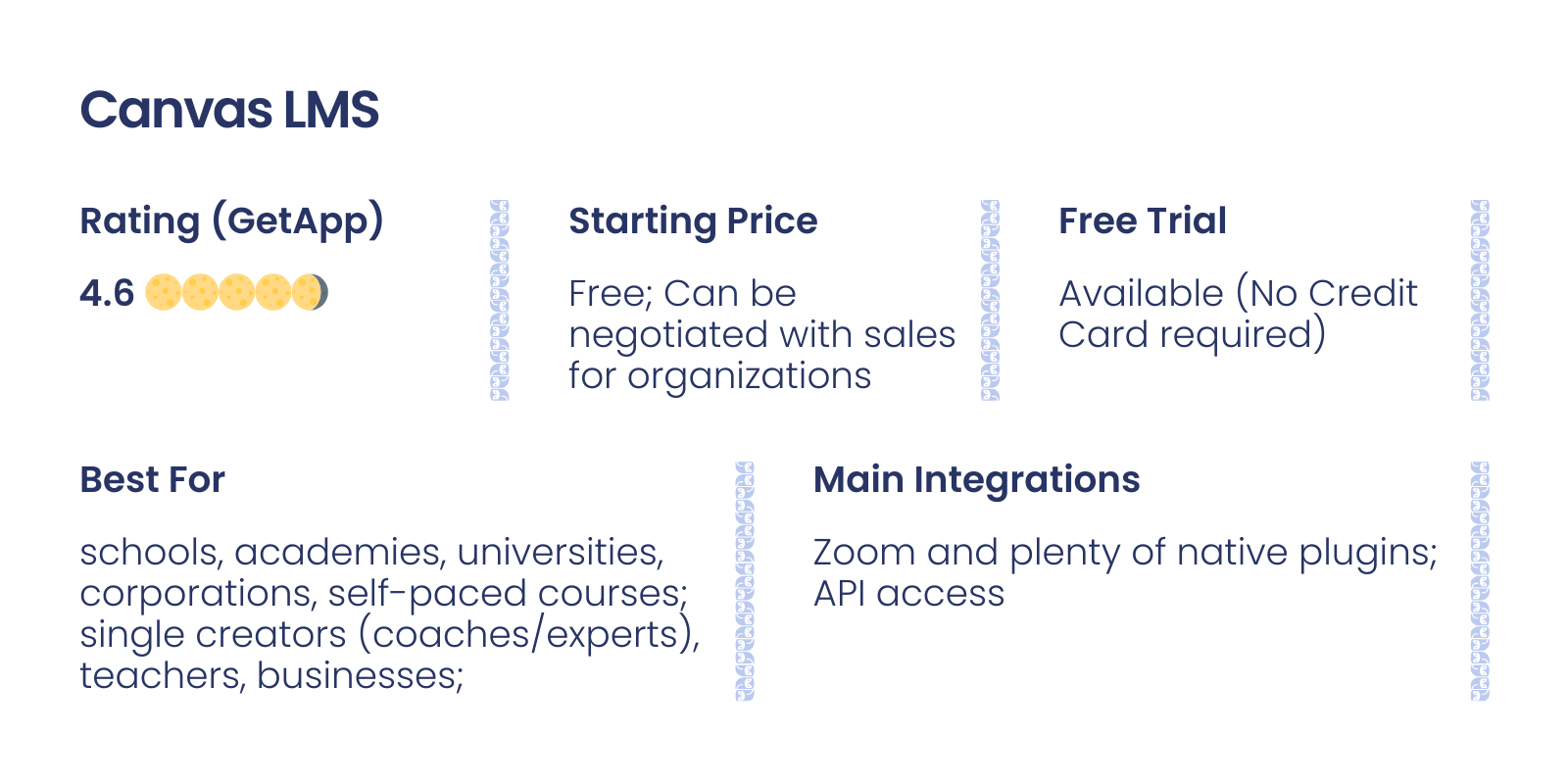 CanvasLMS Overview