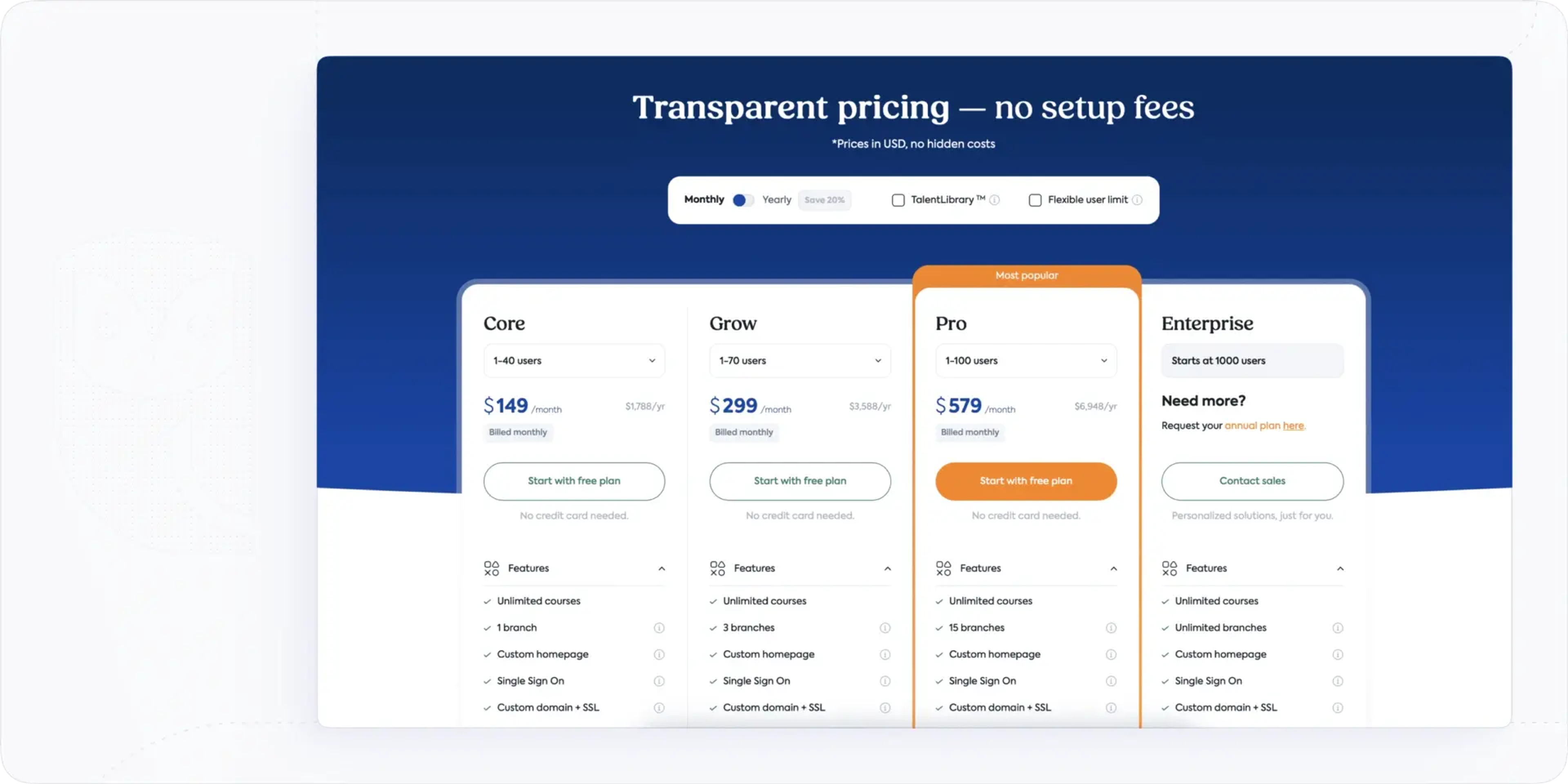 TalentLMS Cost