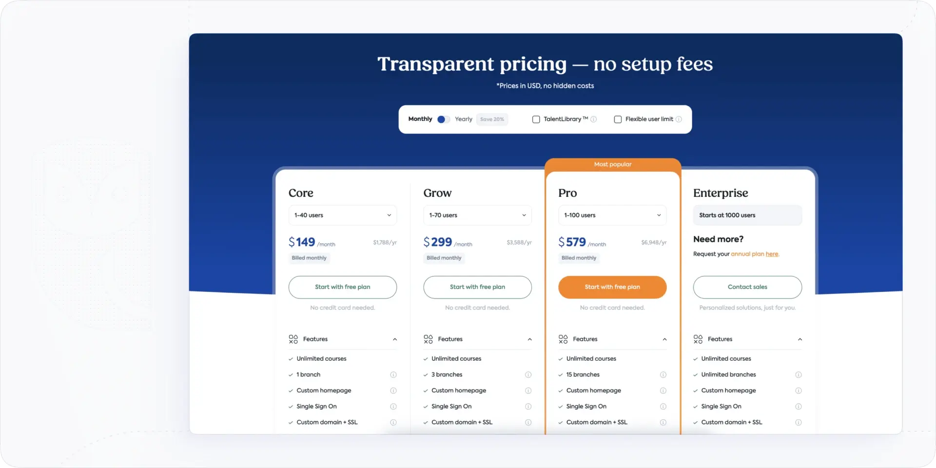 TalentLMS Cost