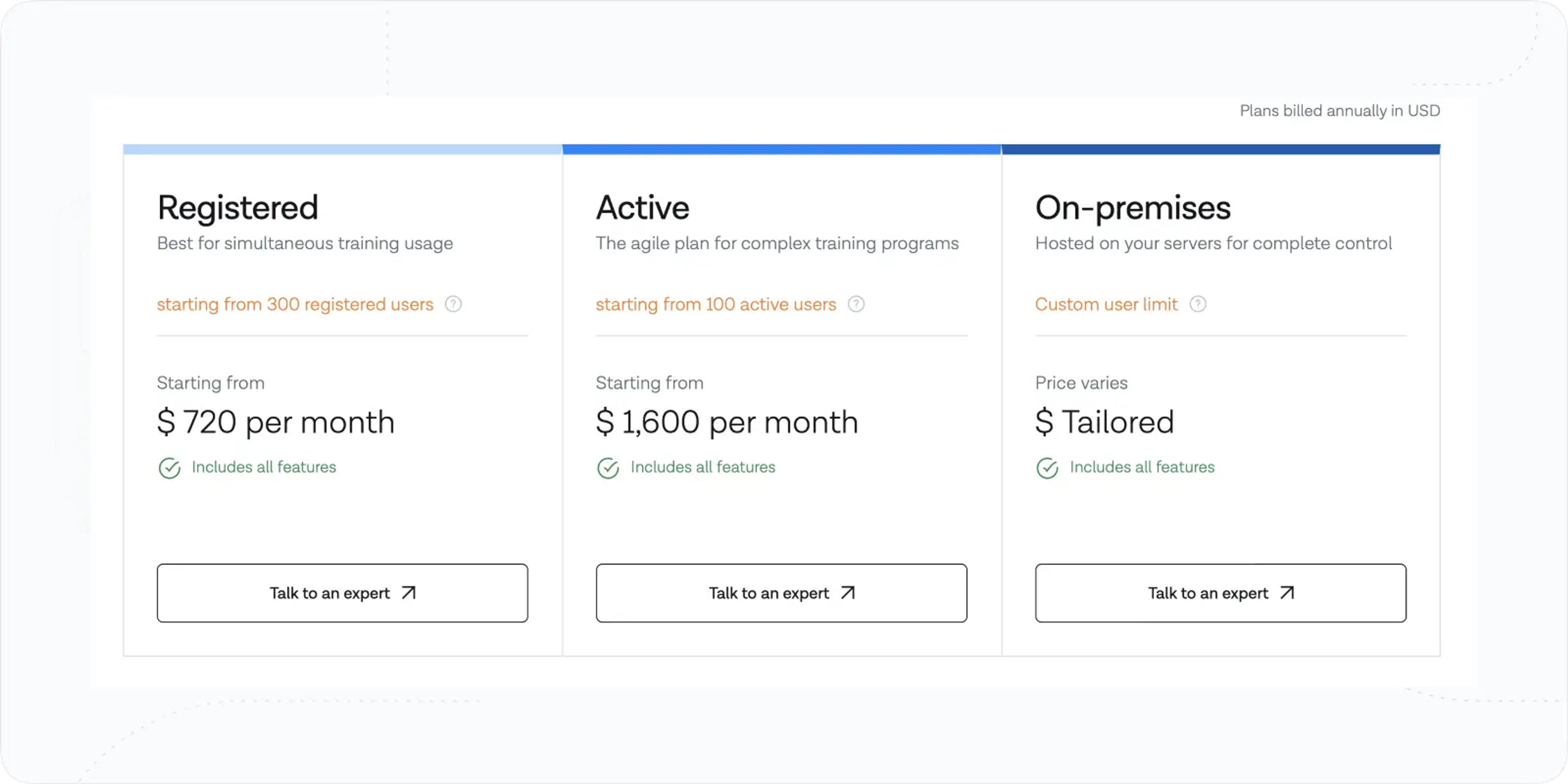 eFront Pricing Plans