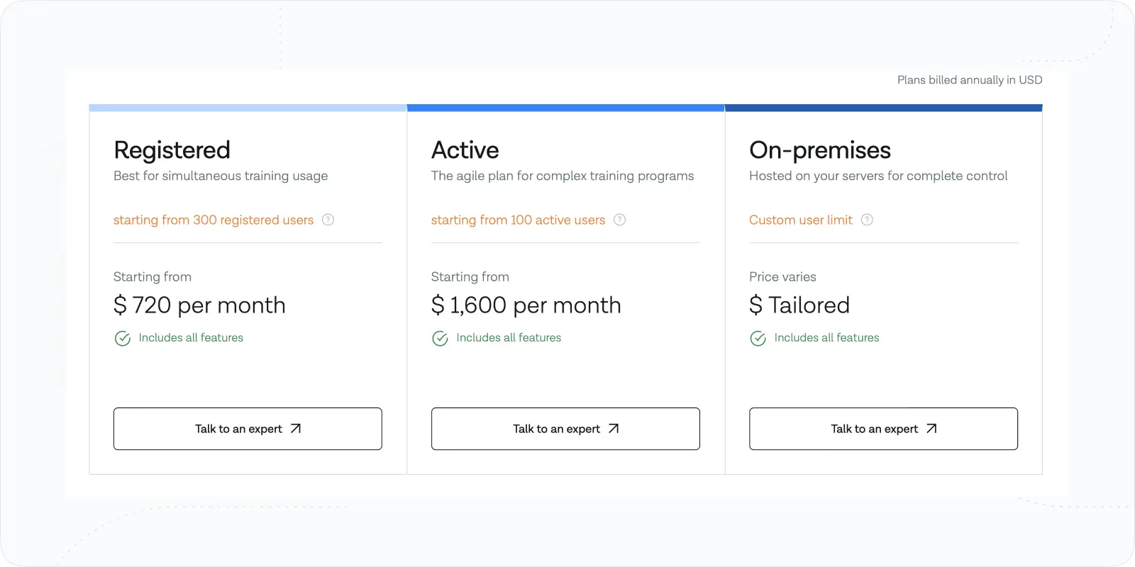 eFront Pricing Plans