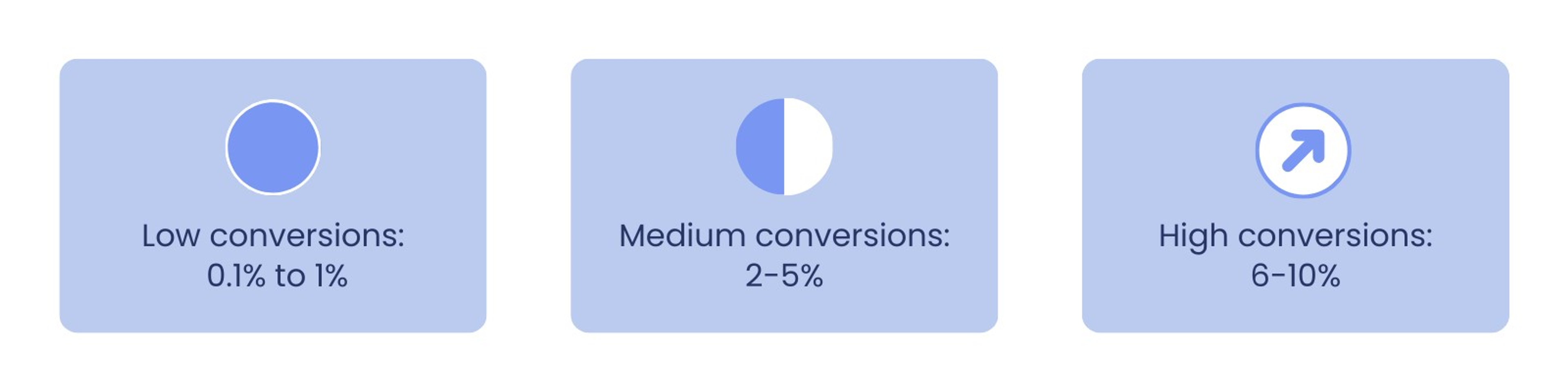 eCourse Conversion Rates