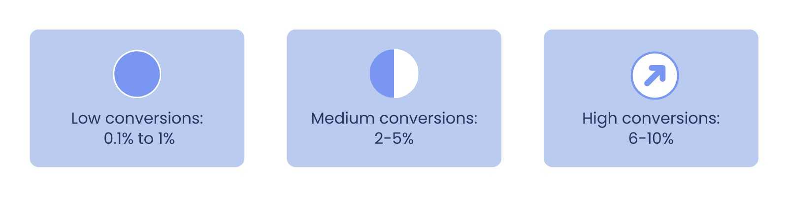 eCourse Conversion Rates