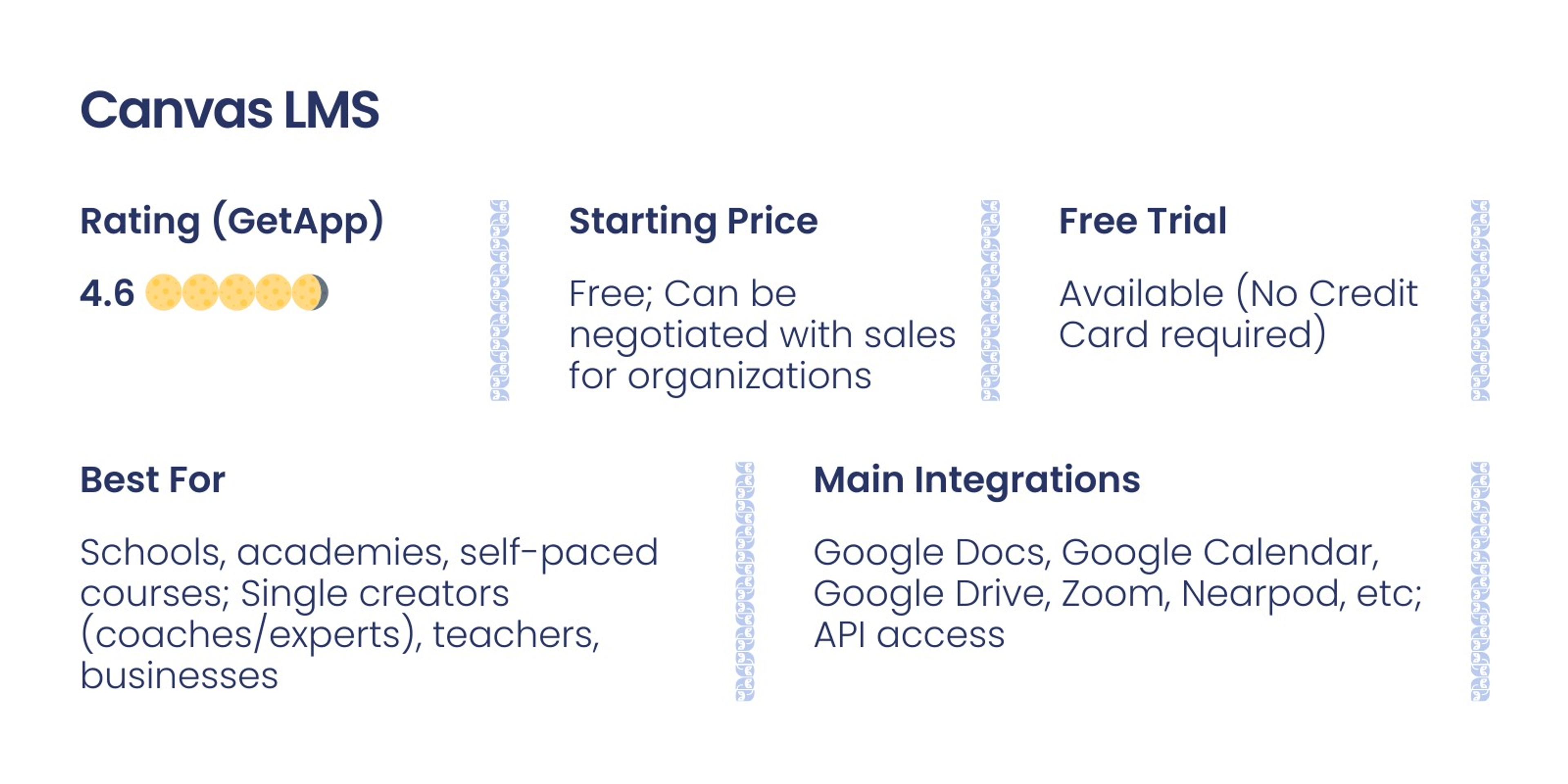 Canvas LMS review