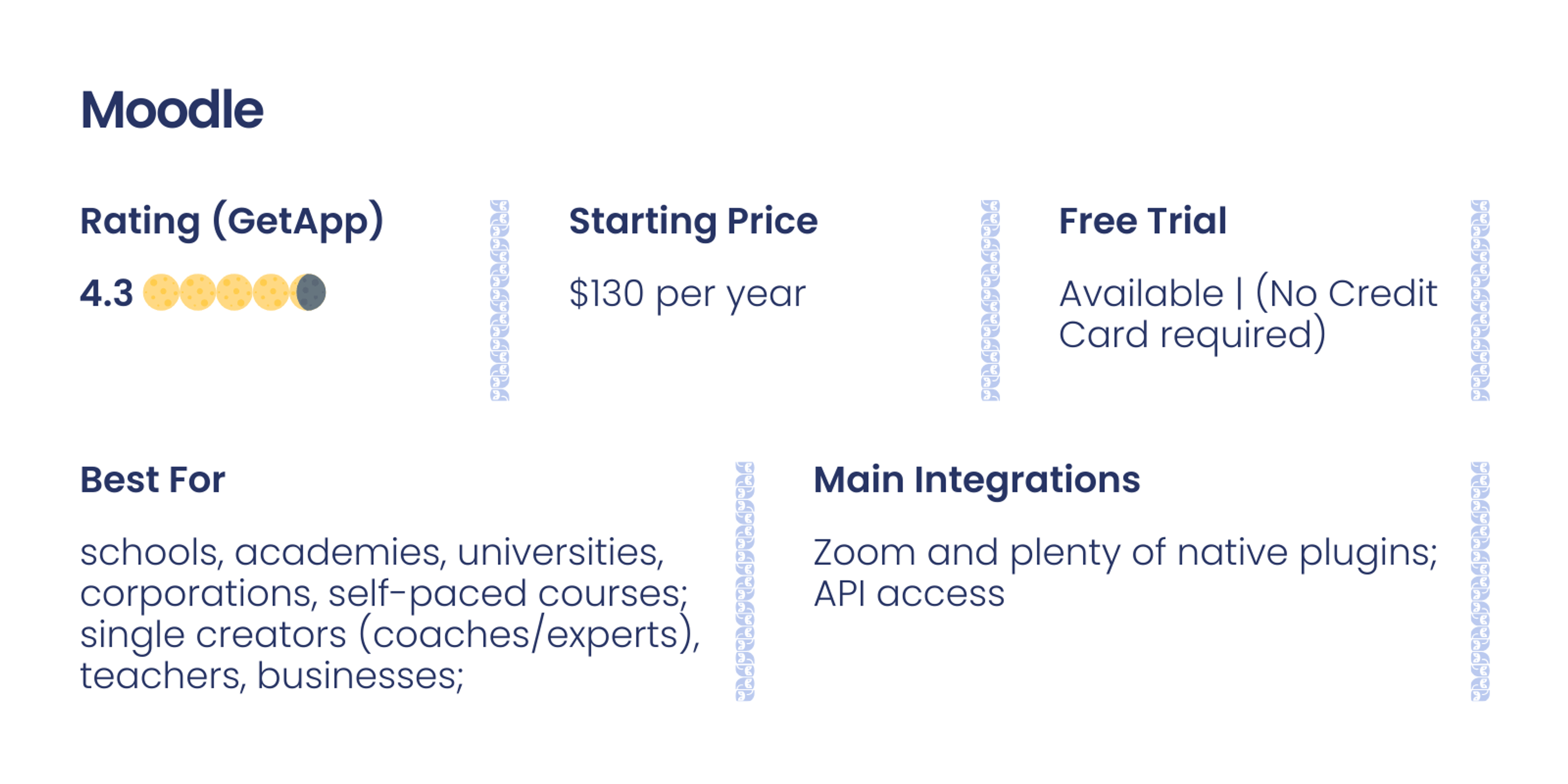 Moodle Overview
