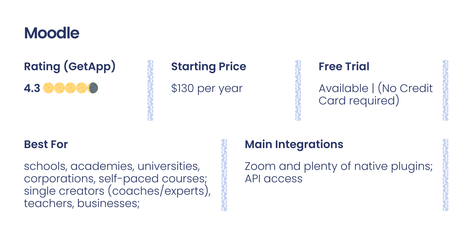 Moodle Overview