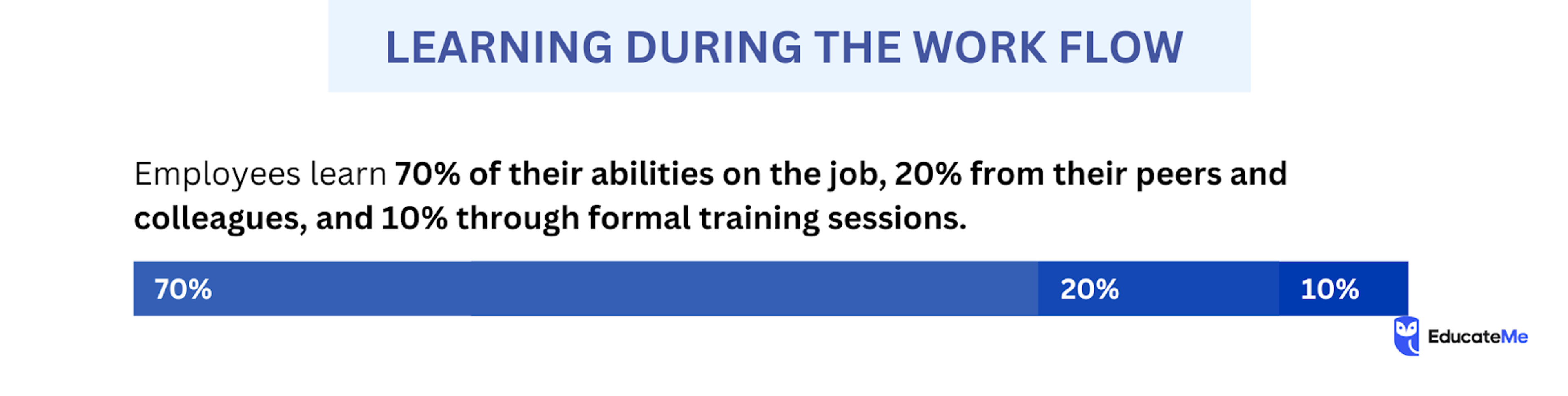 L&D Trends - Learning in the Flow of Work