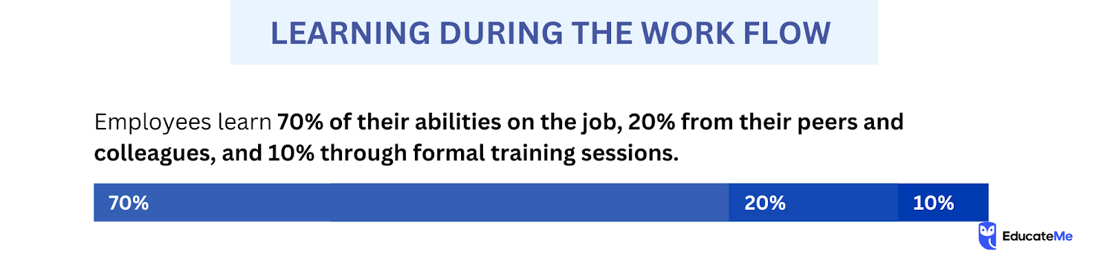 L&D Trends - Learning in the Flow of Work
