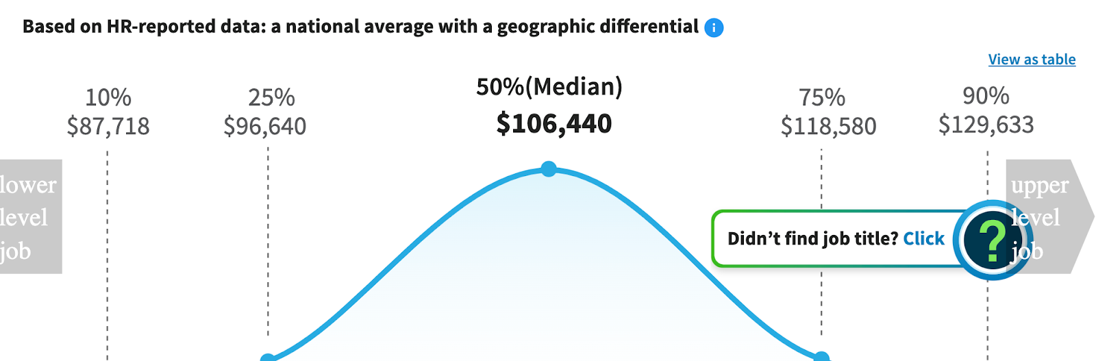 E learning Designer Salaries — eLearning Developer vs Instructional Designer