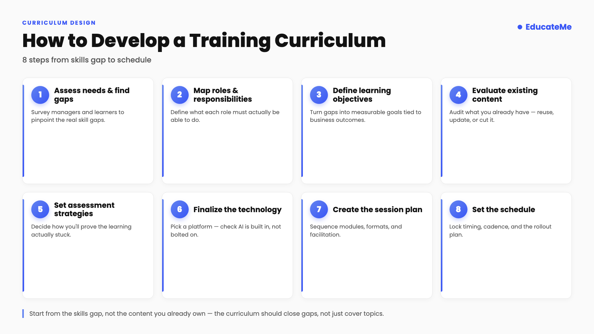 How to Create a Training Curriculum