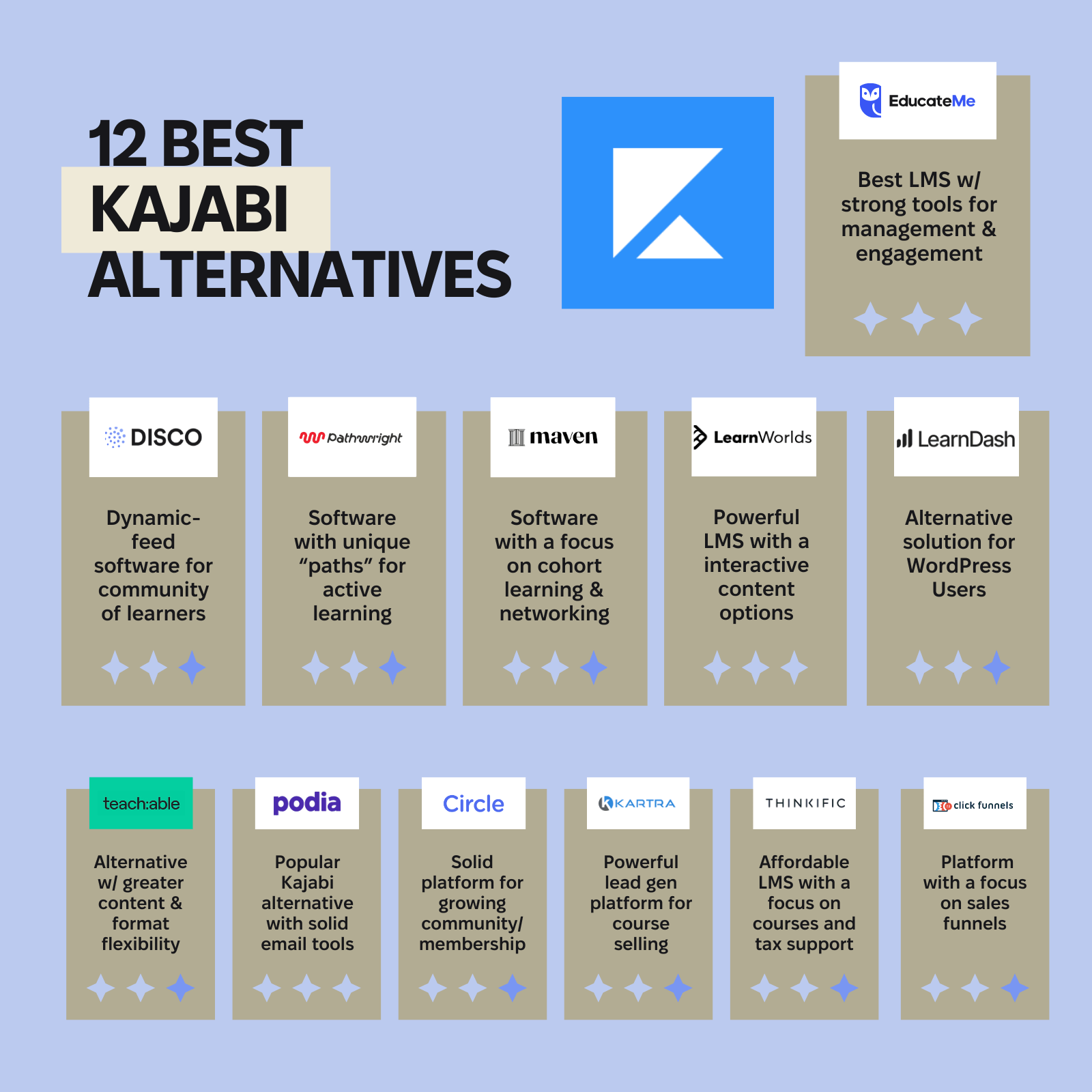 best kajabi alternatives