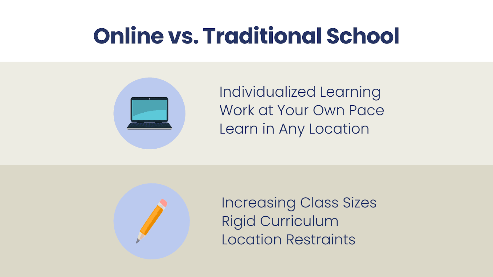 Onlie vs. Traditional Scool Learning