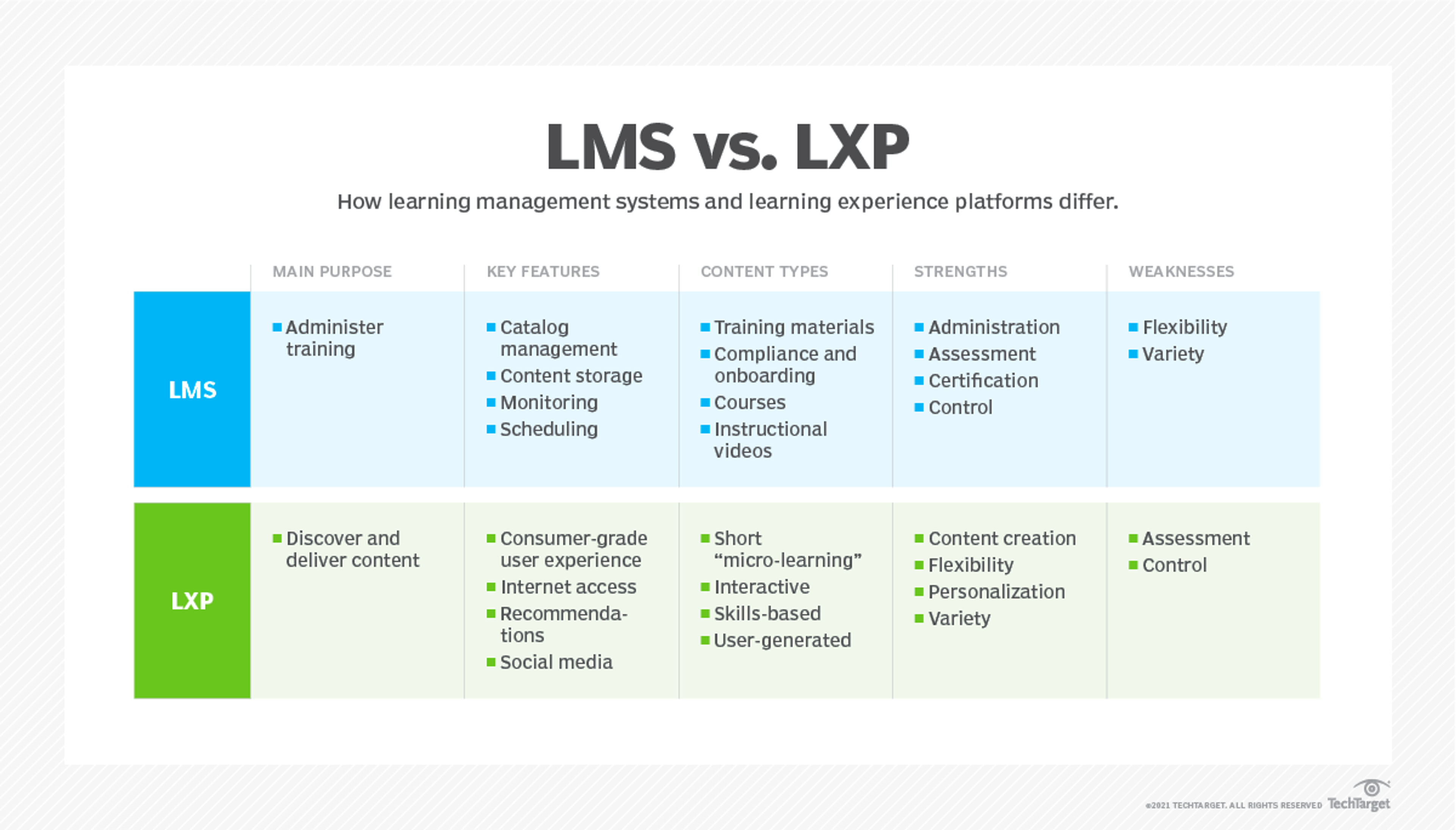 lms vs lxp features