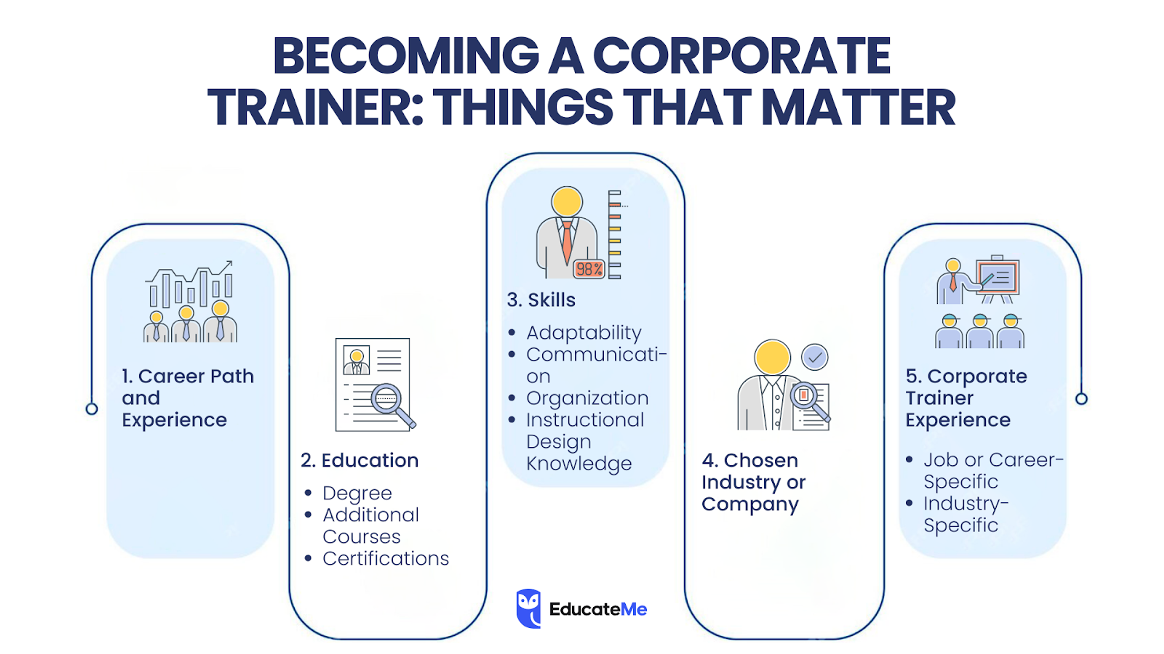becoming a corporate trainer