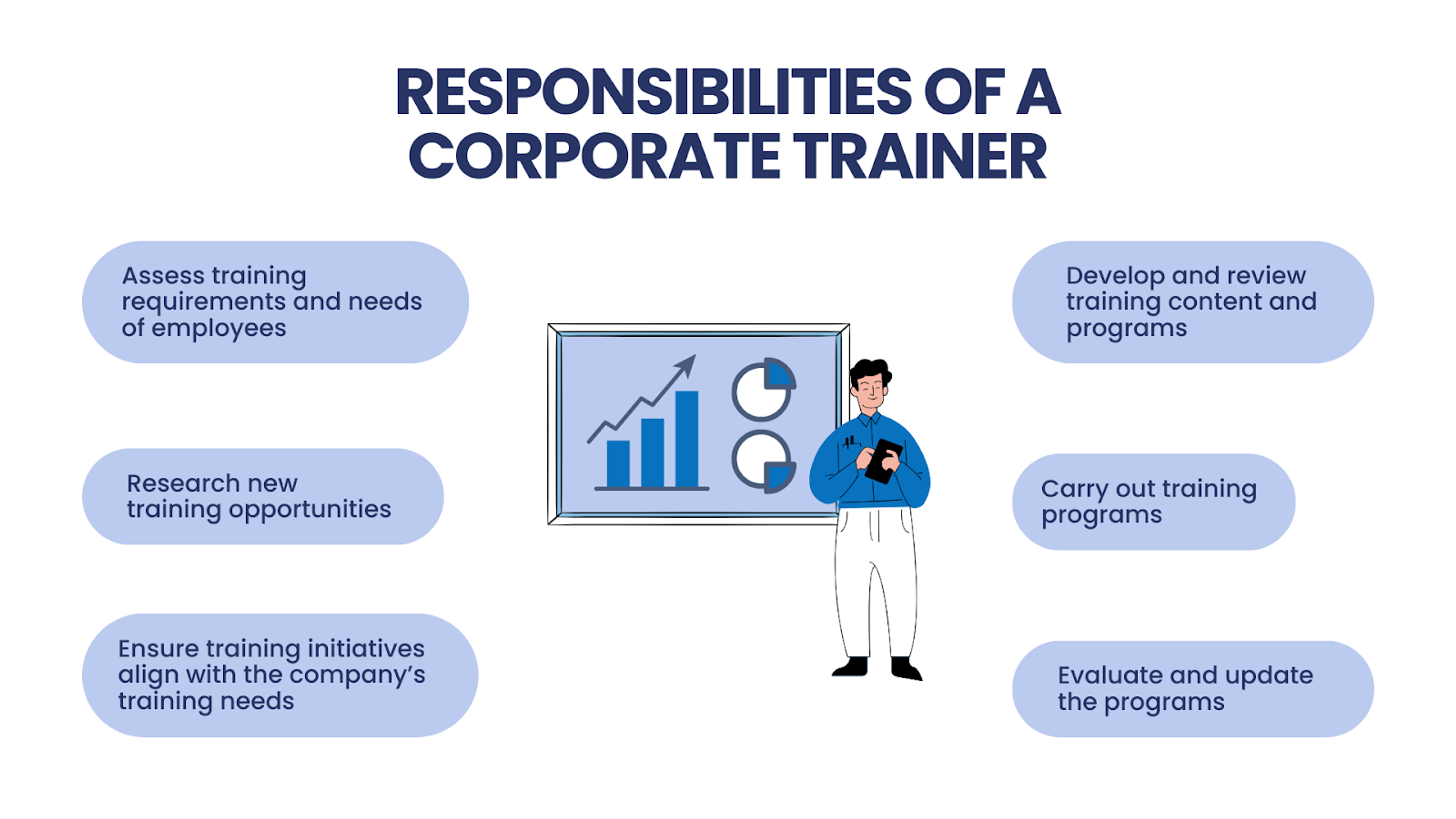 Responsibilities of a corporate trainer