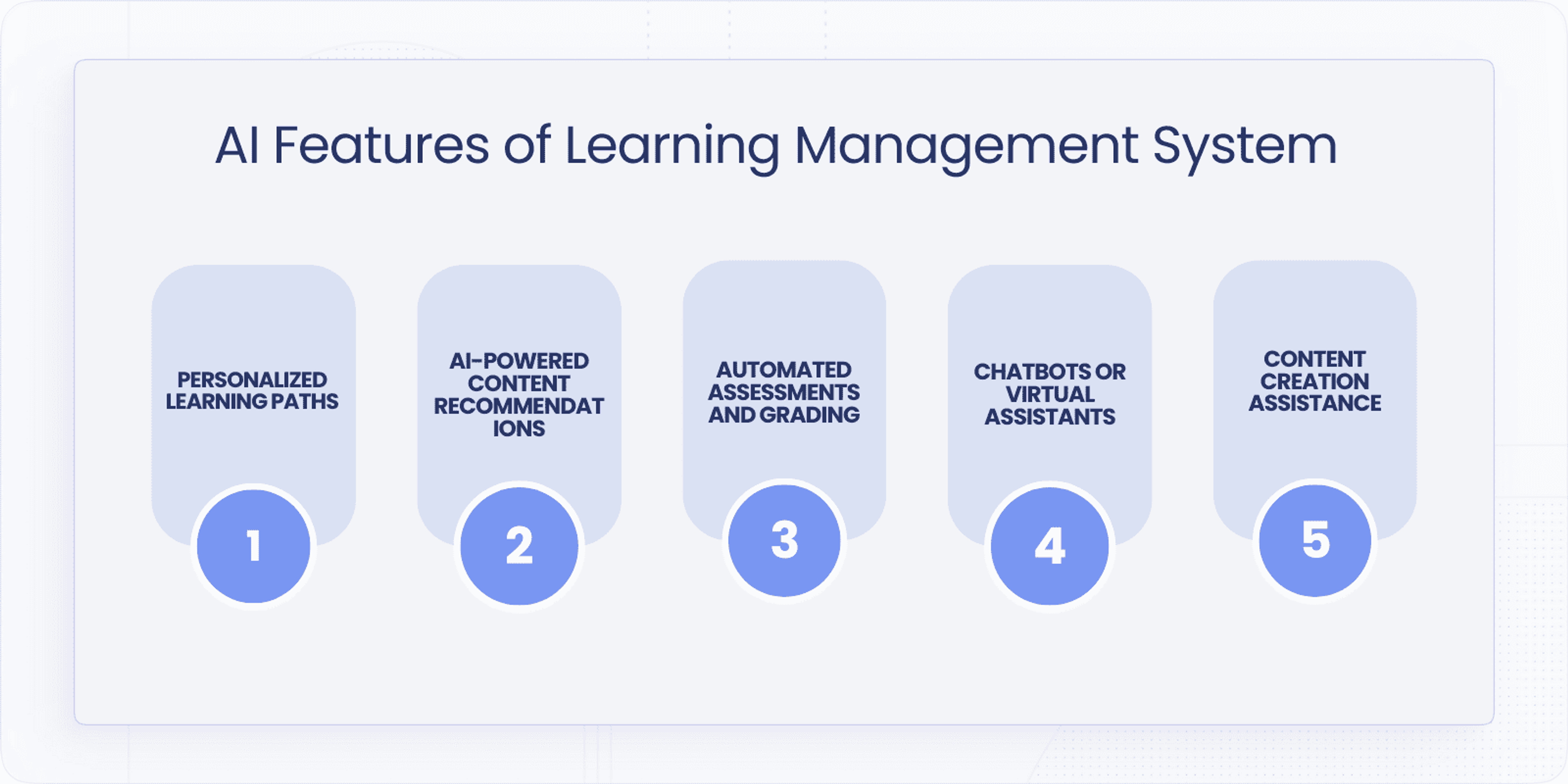 AI Features of LMS