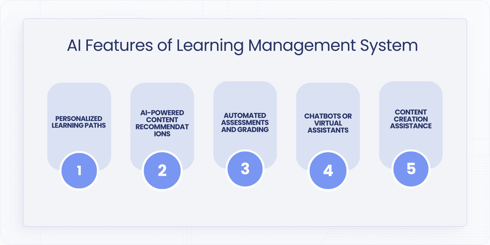AI Features of LMS