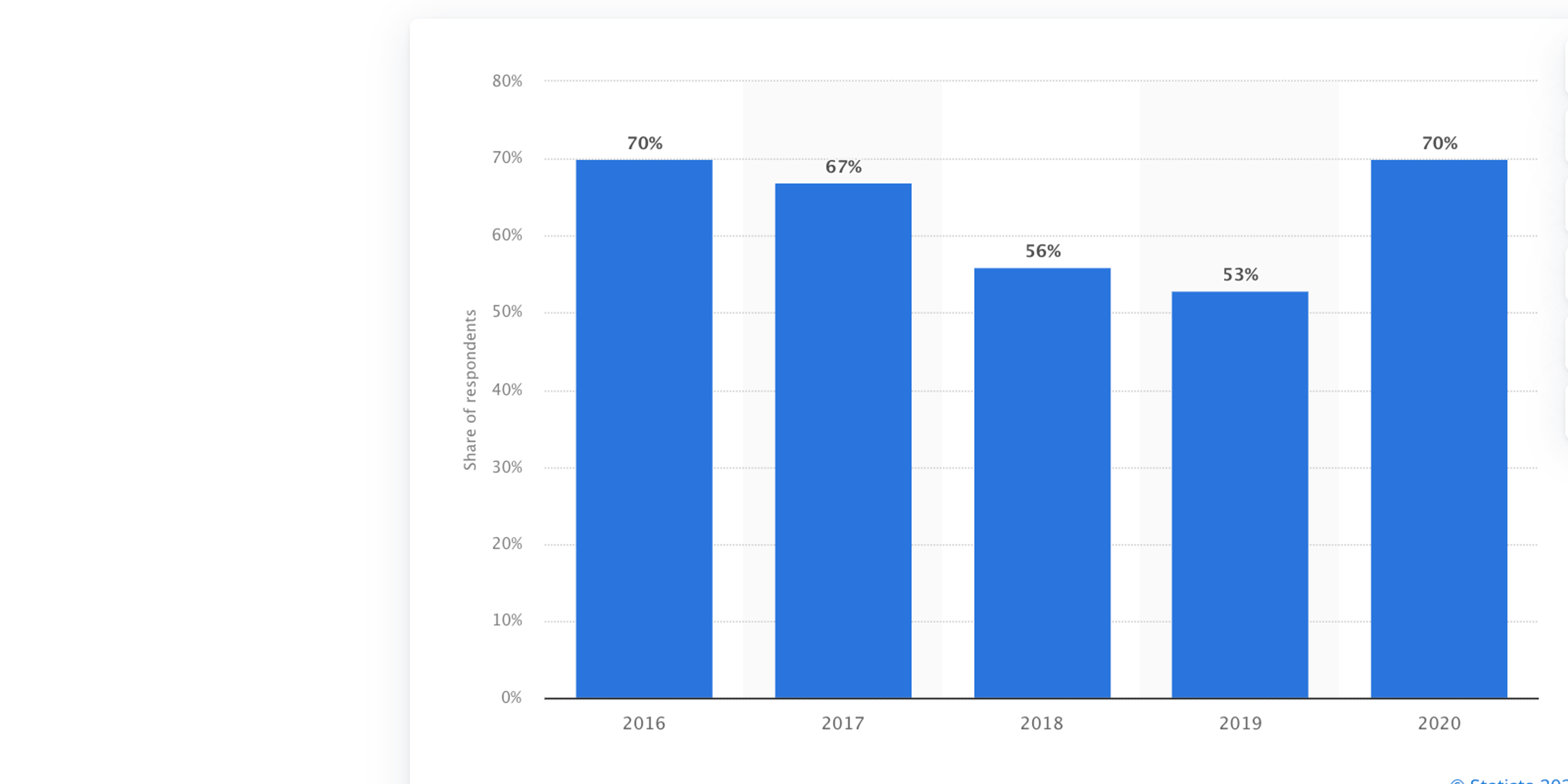 global share of lms vs lxp